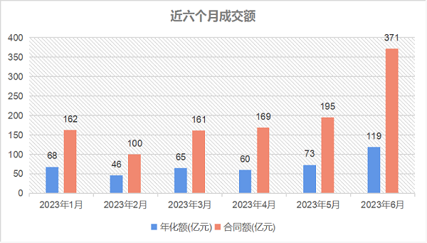沐鸣娱乐环保-近六个月成交额