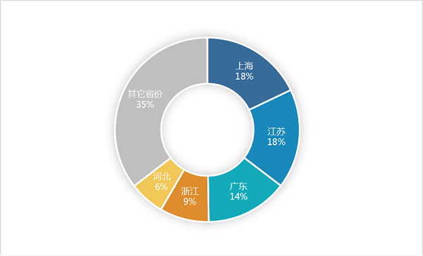 沐鸣娱乐环保-6月份环卫5强省(年化额)占比65%