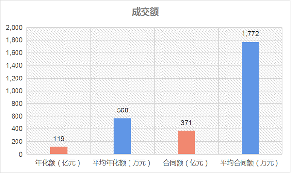 沐鸣娱乐环保：成交额
