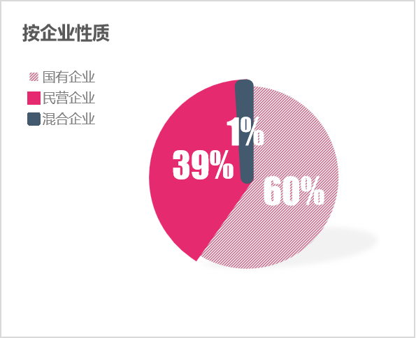 沐鸣娱乐环保：2024年2月份百强企业格局