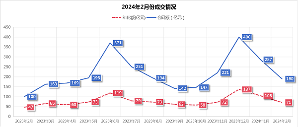 沐鸣娱乐环保：2024年2月份成交情况