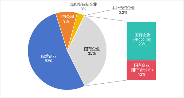 沐鸣娱乐环保：2024年2月份市场格局