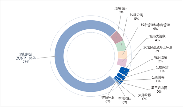 沐鸣娱乐环保：2024年2月份细分市场