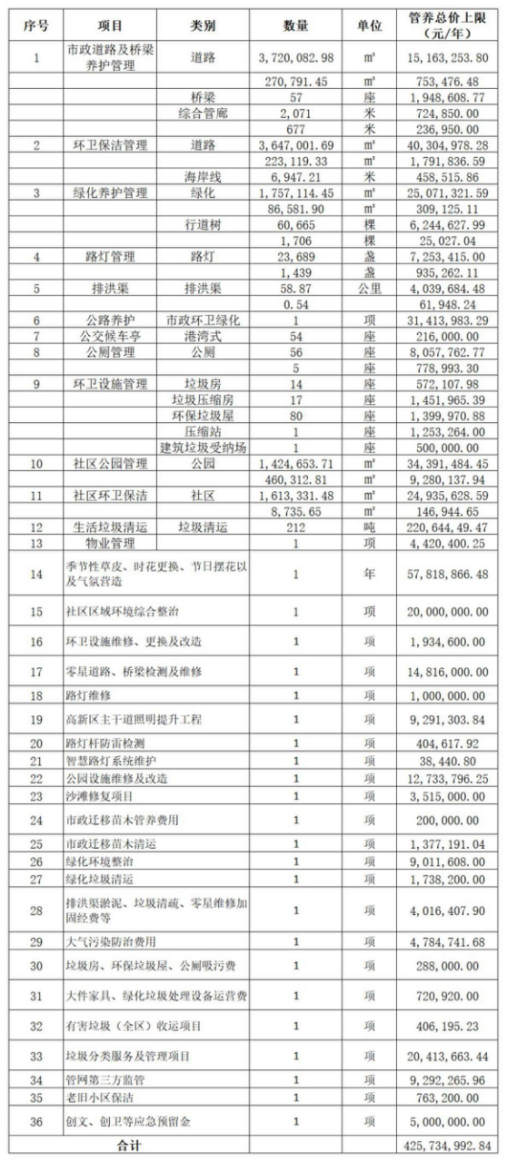 珠海高新区市政综合管养项目-沐鸣娱乐环保3