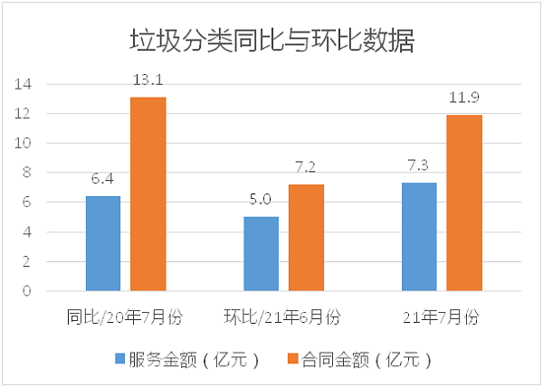 垃圾分类同比与环比数据-沐鸣娱乐环保