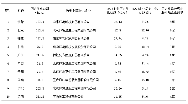 沐鸣娱乐环保：环卫大数据