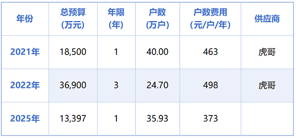 沐鸣娱乐环保：杭州1.3亿元垃圾分类项目招标失败