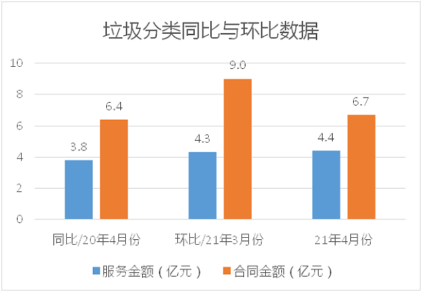 垃圾分类同比与环比数据-沐鸣娱乐环保