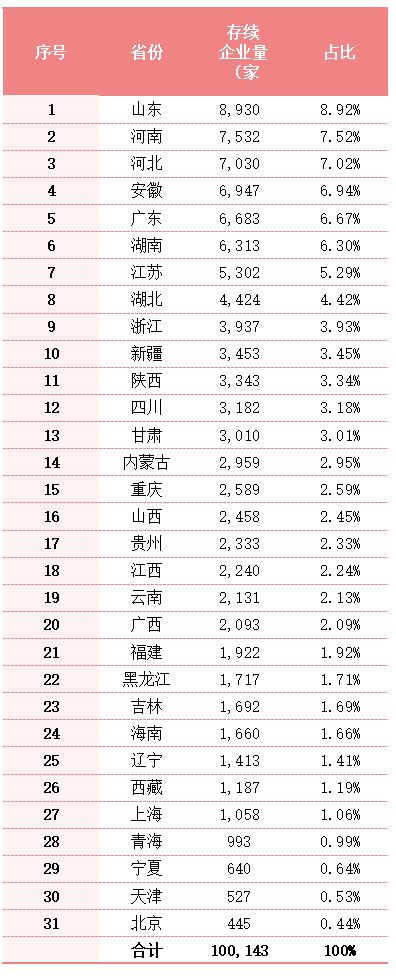 沐鸣娱乐环保：全国各地存续或在业环卫企业数量
