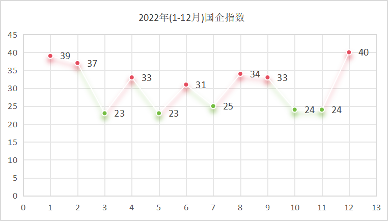 鐜夐緳鐜繚锛2022骞村浗浼佹寚鏁
