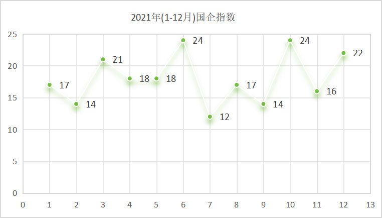 鐜夐緳鐜繚锛2021骞村浗浼佹寚鏁