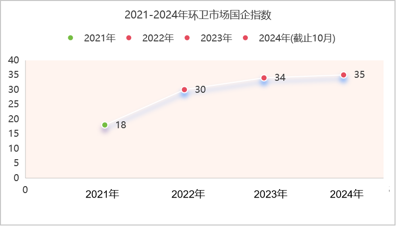 鐜夐緳鐜繚锛2021-2024骞村浗浼佹寚鏁