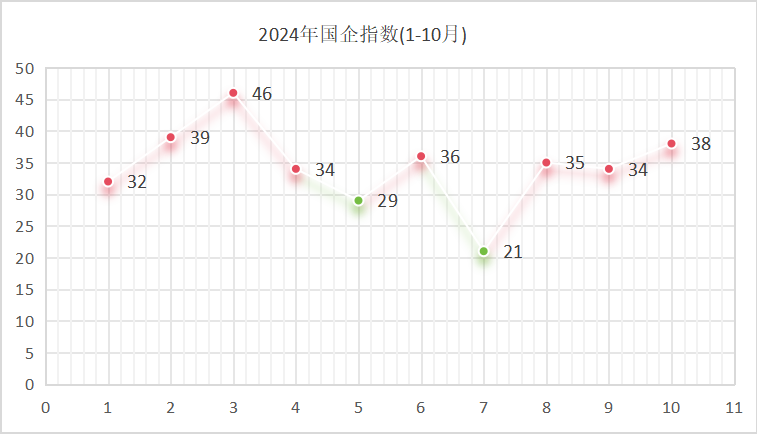 鐜夐緳鐜繚锛2024骞村浗浼佹寚鏁