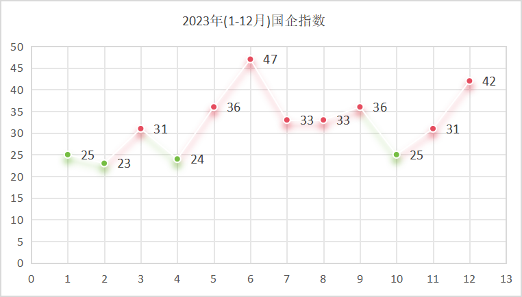 鐜夐緳鐜繚锛2023骞村浗浼佹寚鏁