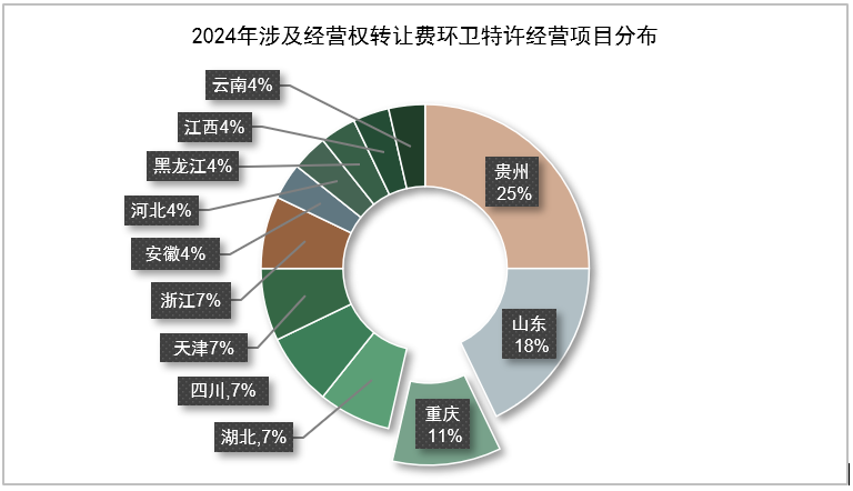 鐜夐緳鐜繚锛2024骞存秹鍙婄粡钀ユ潈杞璐圭幆鍗壒璁哥粡钀ラ」鐩垎甯