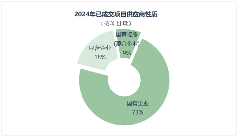 鐜夐緳鐜繚锛2024骞存垚浜ら」鐩緵搴斿晢鎬ц川