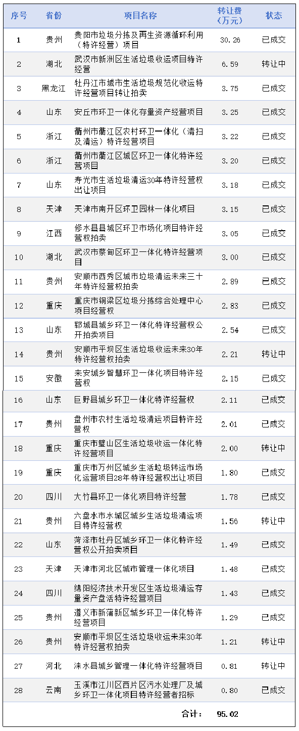 鐜夐緳鐜繚锛2024骞村凡鍙戝竷娑夎浆璁╄垂鐜崼鐗硅缁忚惀鏉冭浆璁╅」鐩