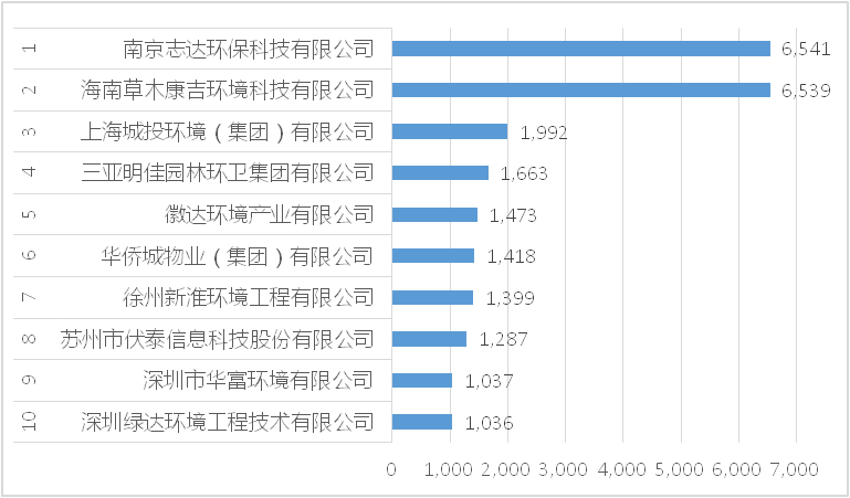 鍨冨溇鍒嗙被杩愯惀椤圭洰10寮轰紒涓歔鎸夊勾鍖栭]