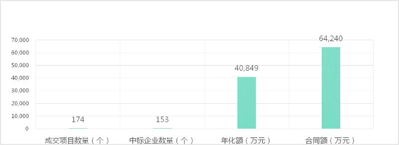 2021骞4鏈堝瀮鍦惧垎绫昏繍钀ラ」鐩競鍦烘垚浜ゆ儏鍐-鐜夐緳鐜繚