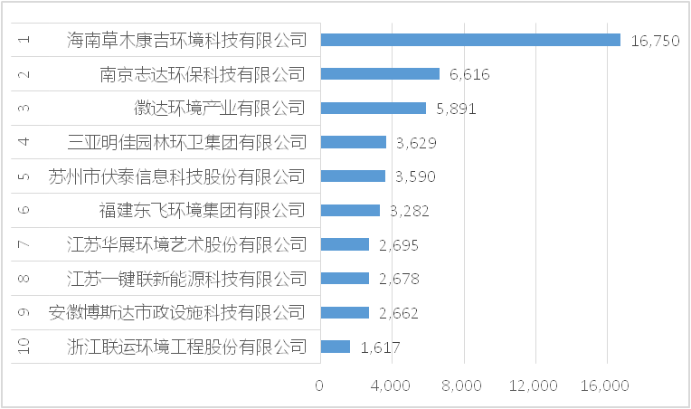 鍨冨溇鍒嗙被璁惧椤圭洰+杩愯惀椤圭洰10寮轰紒涓歔鎸夊悎鍚岄]