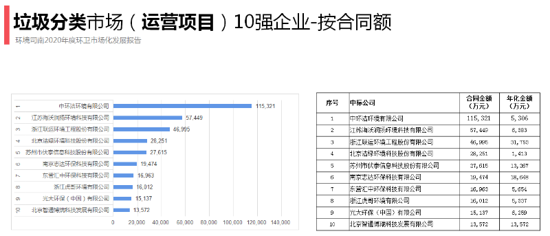 鍨冨溇鍒嗙被鍗佸己锛堟寜鍚堝悓棰濓級