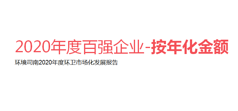 2020骞村害鐜崼鍗佸己浼佷笟锛堟寜骞村寲閲戦锛