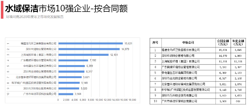 姘村煙淇濇磥鍗佸己锛堟寜鍚堝悓棰濓級