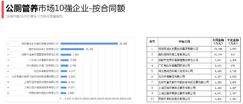 鍏帟绠″吇鍗佸己锛堟寜鍚堝悓棰濓級