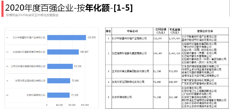 2020骞村害鐜崼鍗佸己浼佷笟锛堟寜骞村寲閲戦锛1