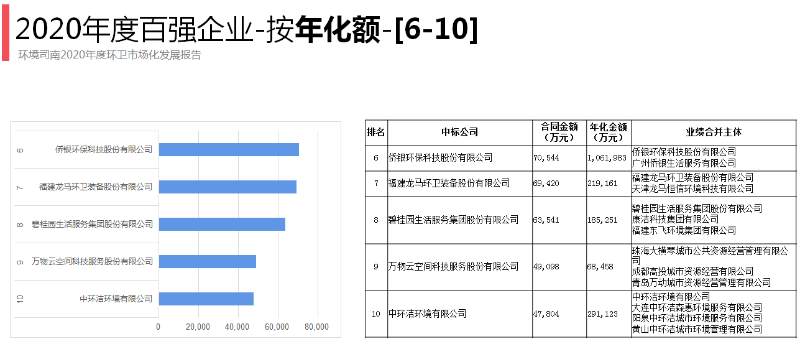 2020骞村害鐜崼鍗佸己浼佷笟锛堟寜骞村寲閲戦锛2