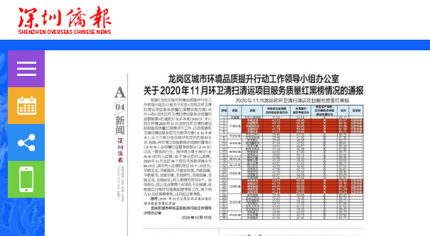 娣卞湷渚ㄦ姤12鏈15鏃ユ姤閬