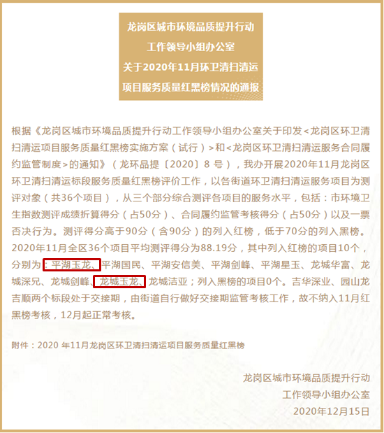娣卞湷榫欏矖鍖虹幆澧冨搧璐ㄦ彁鍗囪鍔ㄥ伐浣滈瀵煎皬缁勯€氭姤