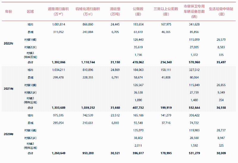 鍏ㄥ浗甯傚鐜鍗敓鏁版嵁缁熻琛