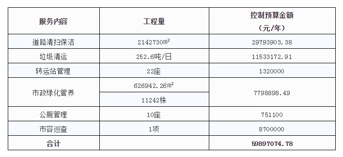 椤圭洰閲戦鏄庣粏-鐜夐緳鐜繚