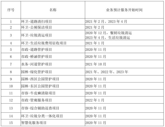 鎴愰兘棣栦釜鐗╀笟鍩庡競椤圭洰鍚姩鎷涙爣2