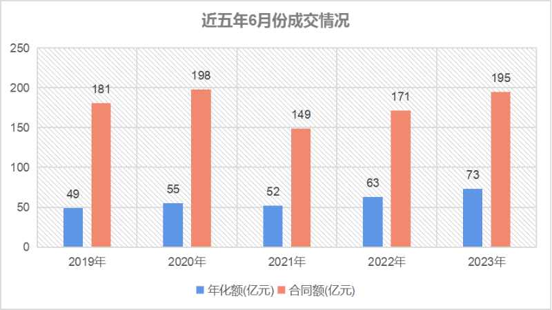 鐜夐緳鐜繚-杩戜簲骞6鏈堜唤鎴愪氦鎯呭喌