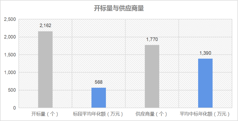 鐜夐緳鐜繚锛氬紑鏍囬噺涓庝緵搴斿晢閲