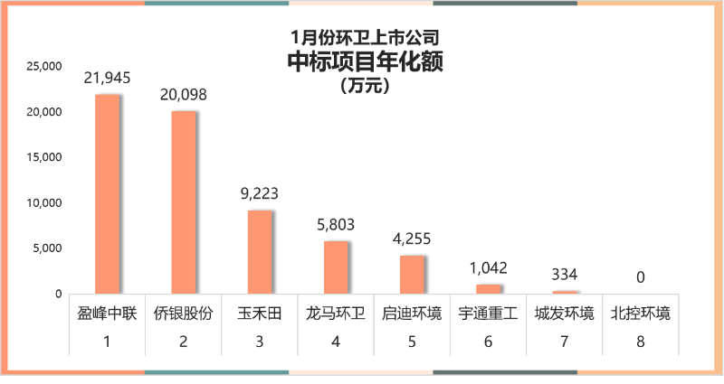 1鏈堝紑鏍囩幆鍗」鐩勾鍖栭