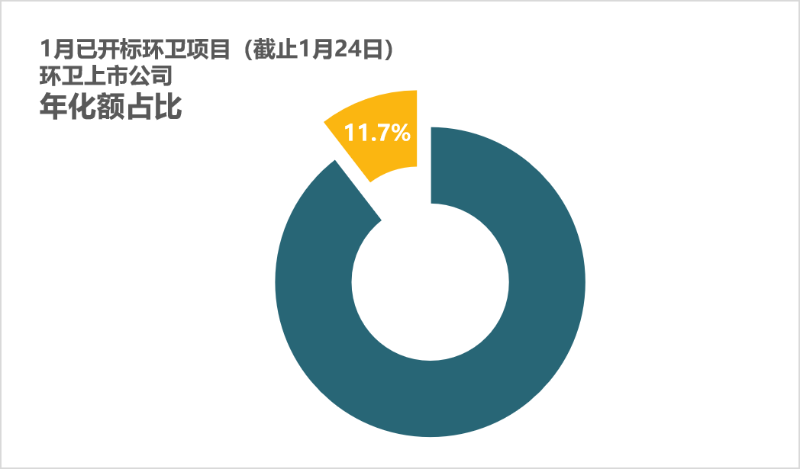 1鏈堝紑鏍囩幆鍗」鐩崰姣