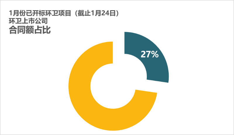 1鏈堝紑鏍囩幆鍗」鐩崰姣1