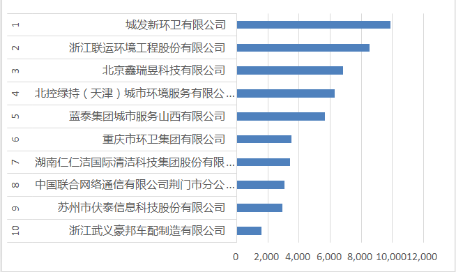2020骞10鏈堝瀮鍦惧垎绫诲悎鍚岄鍗佸己鐜崼浼佷笟