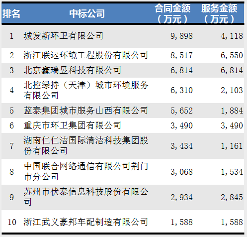 2020骞10鏈堝瀮鍦惧垎绫诲悎鍚岄鍗佸己鐜崼浼佷笟1
