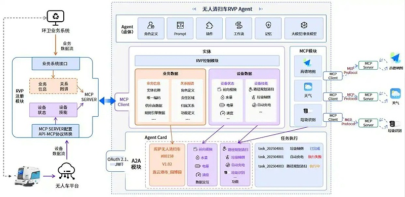 鐜夐緳鐜繚锛氣€滅幆鍗叿韬櫤鑳戒綋鈥濆湪杩炰簯娓捣宸炲尯鍥崥鍥惤鍦