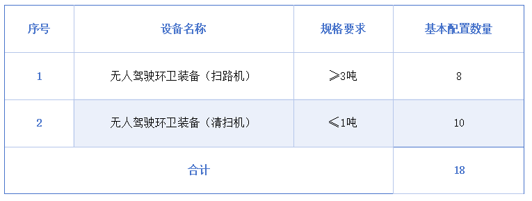 鐜夐緳鐜繚锛氱櫧鏉ㄨ閬撳煄甯傚熀纭€璁炬柦涓€浣撳寲锛堟櫤鎱э級鍏绘姢椤圭洰