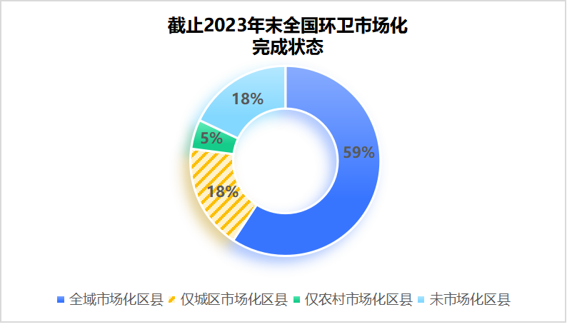 2023骞存湯鍏ㄥ浗鐜崼甯傚満鍖栧畬鎴愮姸鎬