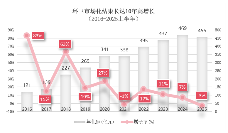 鐜夐緳鐜繚锛氱幆鍗競鍦哄寲缁撴潫闀胯揪10骞撮珮澧為暱
