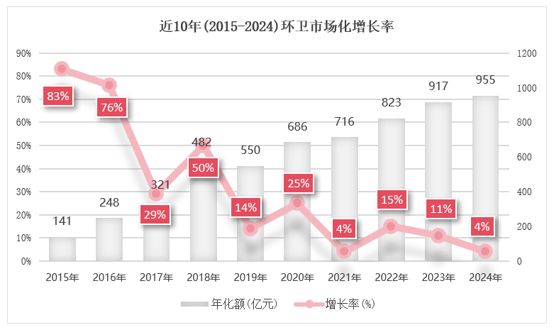 鐜夐緳鐜繚锛氳繎10骞达紙2015-2024锛夌幆鍗競鍦哄寲澧為暱鐜