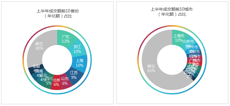 鐜夐緳鐜繚-2025骞村害涓婂崐骞村紑鏍囩幆鍗」鐩尯鍩熷垎甯