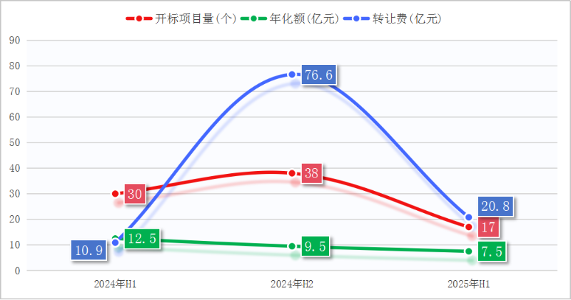 鐜夐緳鐜繚-涓婂崐骞寸幆鍗壒璁哥粡钀ラ」鐩垚浜ゆ儏鍐