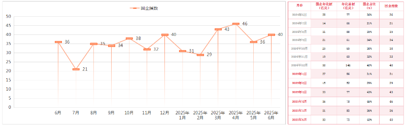 鐜夐緳鐜繚-2025骞翠笂鍗婂勾鐜崼甯傚満鍥戒紒鎸囨暟
